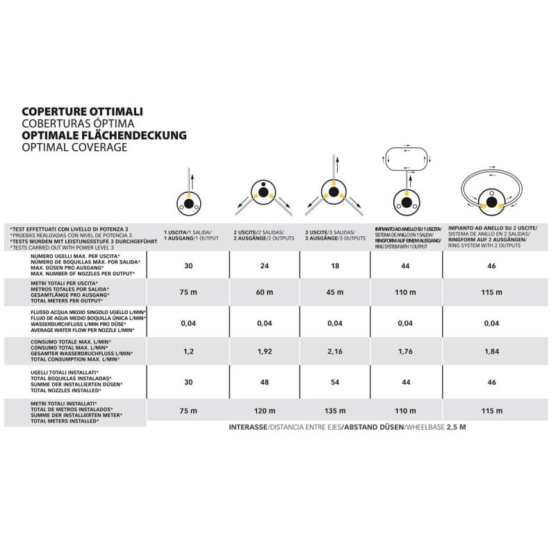 Stocker Geyser-Vernebler E-25 MI 21V + Batterie 2,6 Ah 21 V