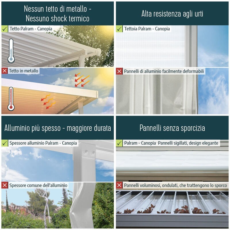 Canopia Olympia-Anbaupergola aus Aluminium, 3 x 3 m, Grau