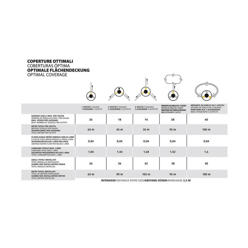 PROMO Stocker KIT GEYSER TAUBE - 12L