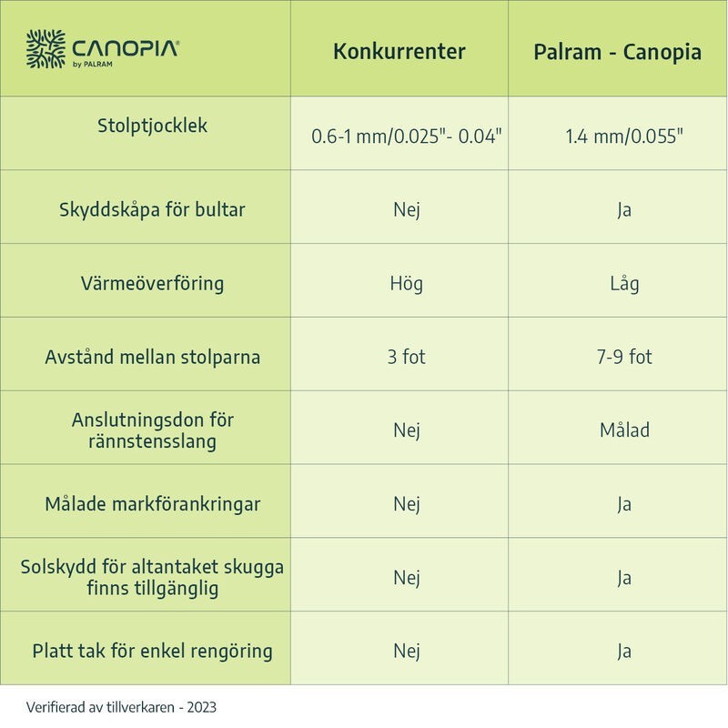 Canopia Pérgola Adosada Capri de Aluminio 3X7,4 m Gris