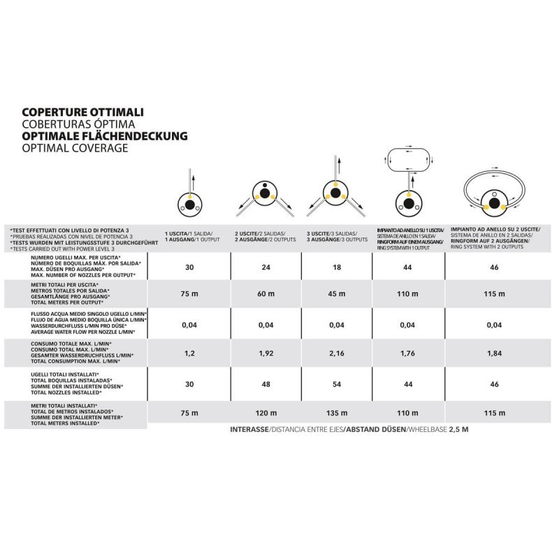 Nebulizador Stocker Geyser E-25 MI 21V + 2 Baterías 2,6 Ah 21 V