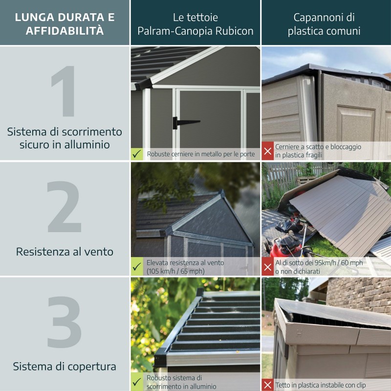 Canopia Rubicon Casetta Da Giardino in Policarbonato Ultra Resistente 452X237X235 cm Grigio Scuro