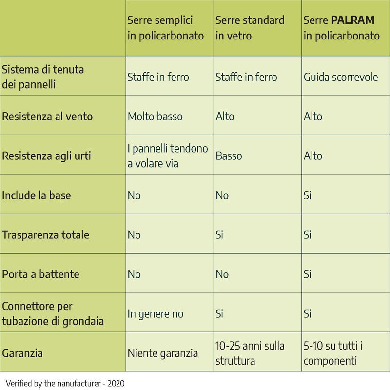 Canopia Hybrid Serra Da Giardino in Policarbonato 306X185X208 cm Argento