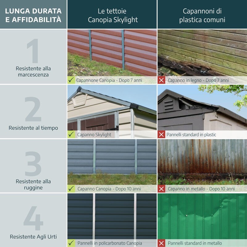 Canopia Yukon Garden Shed in Polycarbonate 271X332X252 cm Gray